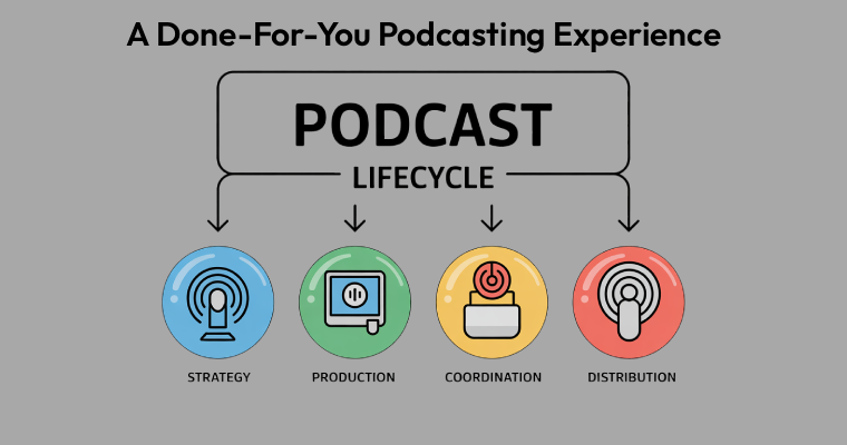 A Done-For-You Podcasting Experience