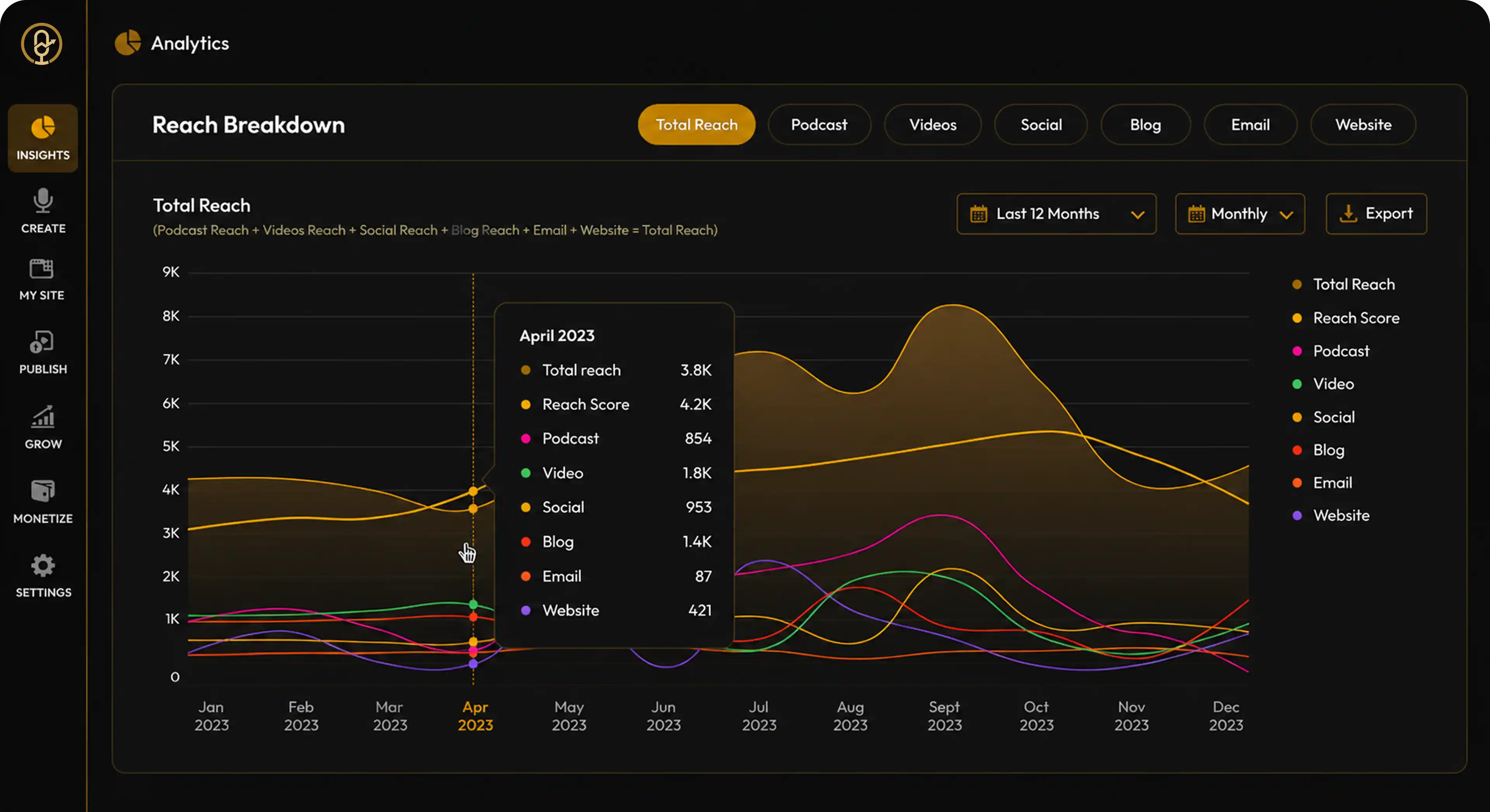 PodUp Analytics Dashboard